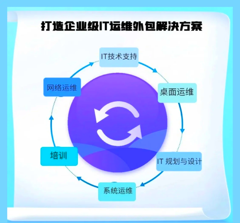 信息技术学考攻略:掌握关键知识点